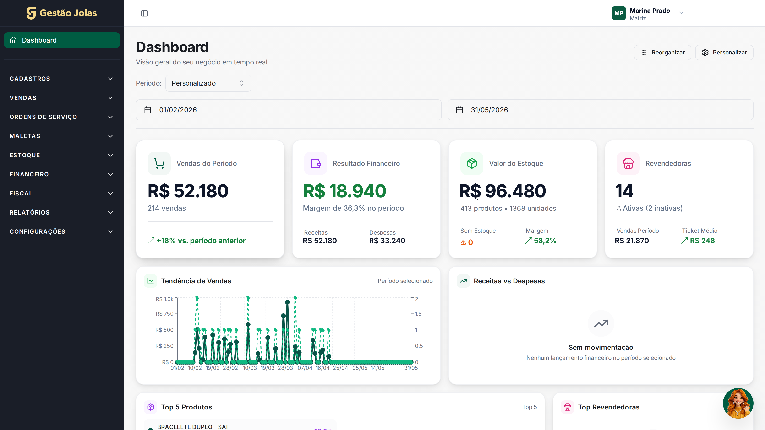 Painel do Gestão Joias: o menu à esquerda lista Cadastros, Vendas, Ordens de Serviço, Maletas, Estoque, Financeiro, Fiscal e Relatórios, e o painel mostra vendas, resultado financeiro, valor do estoque e revendedoras do período